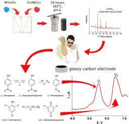 Facile prepared high purity Cerium vanadate for simultaneous electrochemical detection of p-nitrophenol and 2,4,6-trichlorophenol