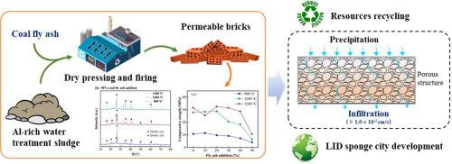 Utilization of drinking water treatment sludge with coal fly ash to make permeable bricks for low impact development