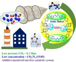 Hypercrosslinked ionic polymers constructed by ionic cross-linkers and Bronsted acid for catalytic cycloaddition of low-concentration CO2 with epoxide under atmospheric pressure