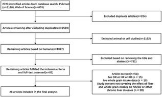 Effect of whole grain and fiber consumption on chronic liver diseases: a systematic review and meta-analysis