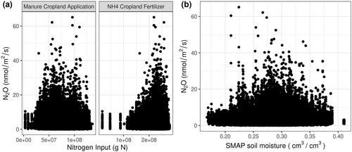 Airborne Measurements Reveal High Spatiotemporal Variation and the Heavy-Tail Characteristic of Nitrous Oxide Emissions in Iowa