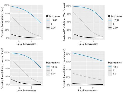 Understanding the role of street network configurations in the placement of illegitimately operating facilities