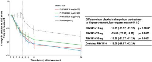 Advent of oral medications for the treatment of hereditary angioedema