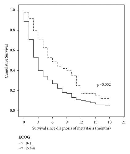 Brain Metastasis in Triple-Negative Breast Cancer