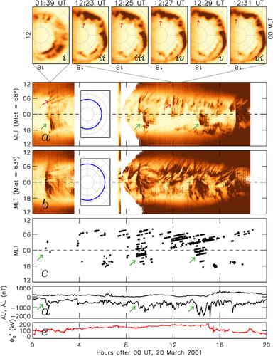 Occurrence and Causes of Large dB/dt Events and AL Bays in the Pre-Midnight and Dawn Sectors