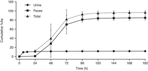 Mass balance and pharmacokinetic characterization of zavegepant in healthy male subjects