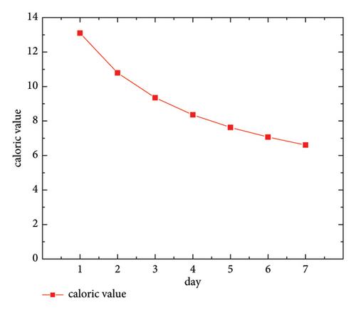 Modeling the Social Influence Effectiveness of Popular Weibo Events