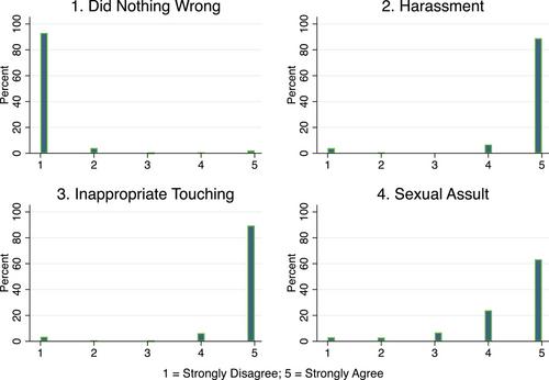 Reactive guardianship: Who intervenes? How? And why?