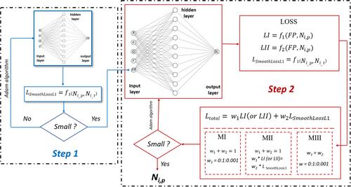 A data-assisted physics-informed neural network (DA-PINN) for fretting fatigue lifetime prediction