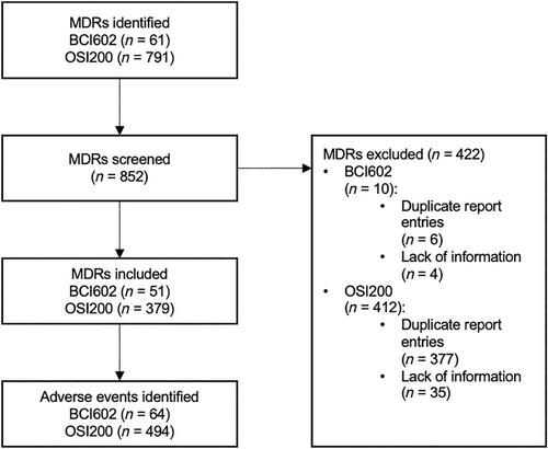 A MAUDE database analysis on the new generation of active bone conduction hearing implants