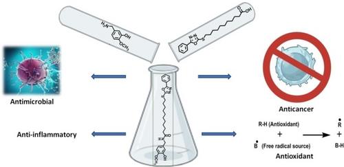 Design, Synthesis and Biological Evaluation of Novel Capsaicin Analogues Containing Heterocyclic Fatty Acids