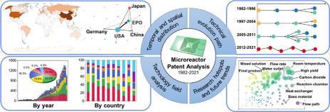 Technological Profile of Microreactor Based on Patent Analysis