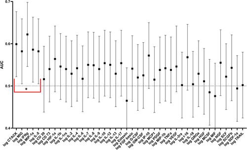 Association between aortic calcification and cytokine levels in patients with peripheral artery disease