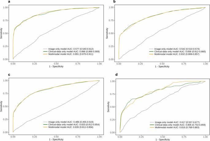 Identifying who are unlikely to benefit from total knee arthroplasty using machine learning models