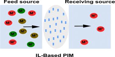 Ionic liquid-based extraction of metal ions via polymer inclusion membranes: a critical review