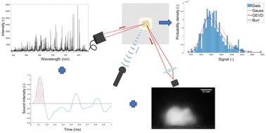 Statistical behaviour of laser-induced plasma and its complementary characteristic signals†