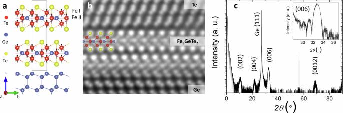 Unraveling the electronic structure and magnetic transition evolution across monolayer, bilayer, and multilayer ferromagnetic Fe3GeTe2