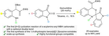 Lewis base promoted [4 + 2] annulation of o-acylamino-aryl MBH carbonates with isatin†