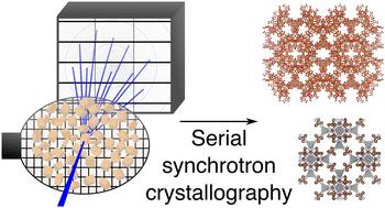 Elucidating metal–organic framework structures using synchrotron serial crystallography†