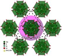 Synthesis and characterization of holmium based metal–organic frameworks†