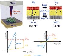 An overview of critical applications of resistive random access memory