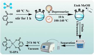 One-pot synthesis of titanium isophthalate and highly active catalytic glycolysis of waste PET†