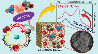 Synthesis of perforated single-crystalline Mn2O3 microcubes for thermocatalytic applications†