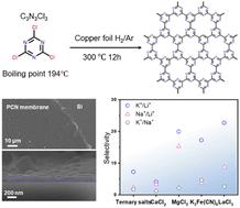 Tunable monovalent cation separation in polymeric carbon nitride membranes via multivalent ions†