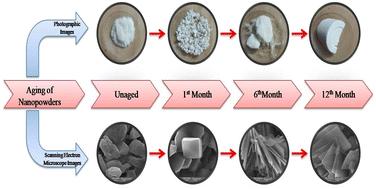 Impact of aging on metal oxide-doped fluorophosphate nanopowder