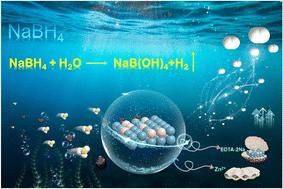 Interface engineering of Co2B–MoO3/MOF heterojunctions with rich cobalt defects for highly enhanced NaBH4 hydrolysis†