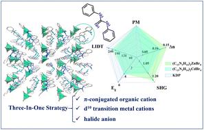(C13N3H14)2MBr4 (M = Zn, Cd): two novel hybrid metal halides with balanced integrated nonlinear optical performance†