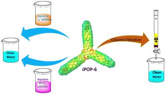 Green synthesis of an ionic porous organic polymer for efficient capture of environmentally toxic MnO4− and I3− from water†