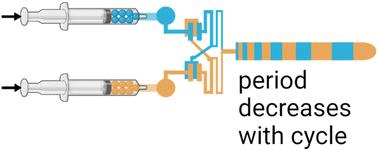 Forced air oscillations – pneumatic capacitance in microfluidic oscillators produces non-linear responses and emergent behaviors†