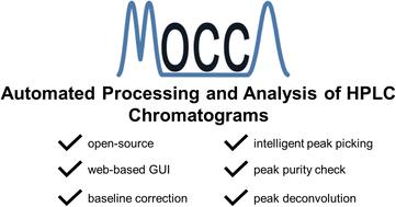 Automated processing of chromatograms: a comprehensive python package with a GUI for intelligent peak identification and deconvolution in chemical reaction analysis