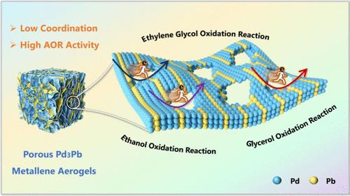 Low-Coordinated Pd–Pb Sites in Porous Pd3Pb Metallene Aerogels Promote Polyalcohol Electrochemical Oxidation