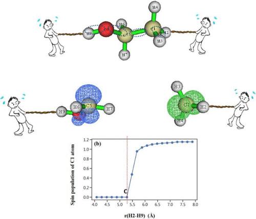 Enhancing Students’ Understanding of Mechanochemistry through Quantum Chemistry Simulations