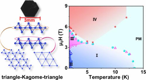 Cascade of Phase Transitions and Large Magnetic Anisotropy in a Triangle-Kagome-Triangle Trilayer Antiferromagnet