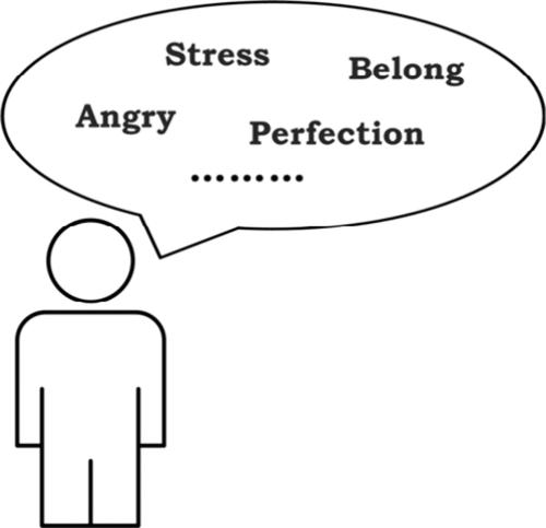 Investigating Perceived Stress, Isolation, Belongingness, Family-Related Angry Distress, and Perfectionism Tendency of First-Year Undergraduate of Chemistry-Related Majors