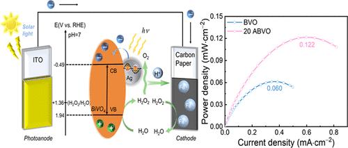 Ag Nanoparticle-Decorated BiVO4 Electrodeposited Film as Photoanode for Enhancing the Performance of a Photocatalytic H2O2 Fuel Cell