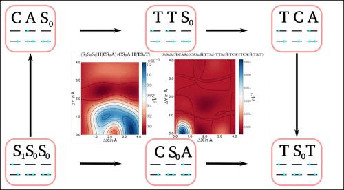 Configuration Interaction in Frontier Molecular Orbital Basis for Screening the Spin-Correlated, Spatially Separated Triplet Pair State 1(T···T) Formation