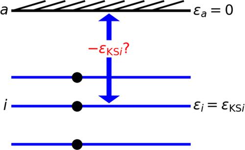 Vertical Ionization Energies, Generalized Kohn–Sham Orbital Energies, and the Curious Case of the Copper Oxide Anions