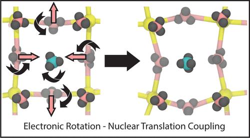 Dynamic Local Symmetry Fluctuations of Electron Density in Halide Perovskites
