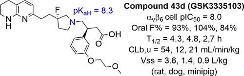 Discovery and Development of Highly Potent and Orally Bioavailable Nonpeptidic αvβ6 Integrin Inhibitors