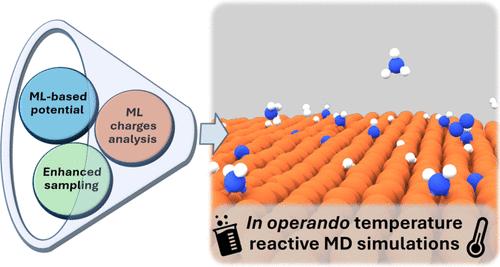 How Dynamics Changes Ammonia Cracking on Iron Surfaces