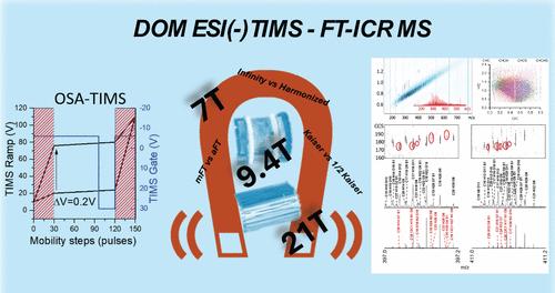 Revisiting Dissolved Organic Matter Analysis Using High-Resolution Trapped Ion Mobility and FT-ICR Mass Spectrometry