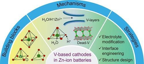 Vanadium-Based Cathodes for Aqueous Zinc-Ion Batteries: Mechanisms, Challenges, and Strategies