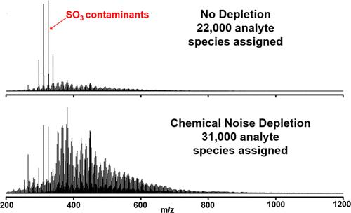 Selective Gas-Phase Depletion of Chemical Contaminants in Dissolved Organic Matter Increases Compositional Coverage by FT-ICR Mass Spectrometry