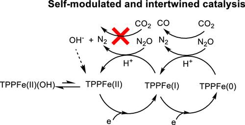 Iron(I) Tetraphenylporphyrin Is an Active Catalyst in Reductive Deoxygenation when Switching from CO2 to Isoelectronic N2O