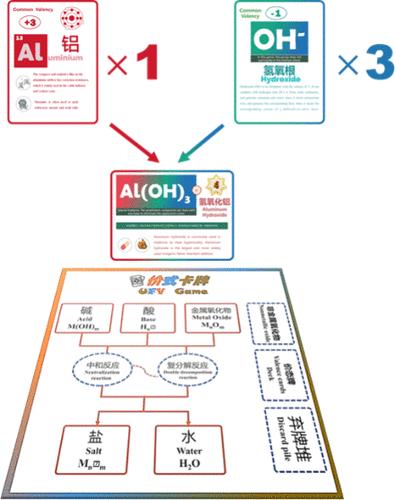 UFV Game: Creating a Fun Upgradeable Card Game to Engage Students in Learning Chemical Formula and Valence