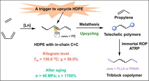 Installing a Trigger to Upcycle High-Density Polyethylene